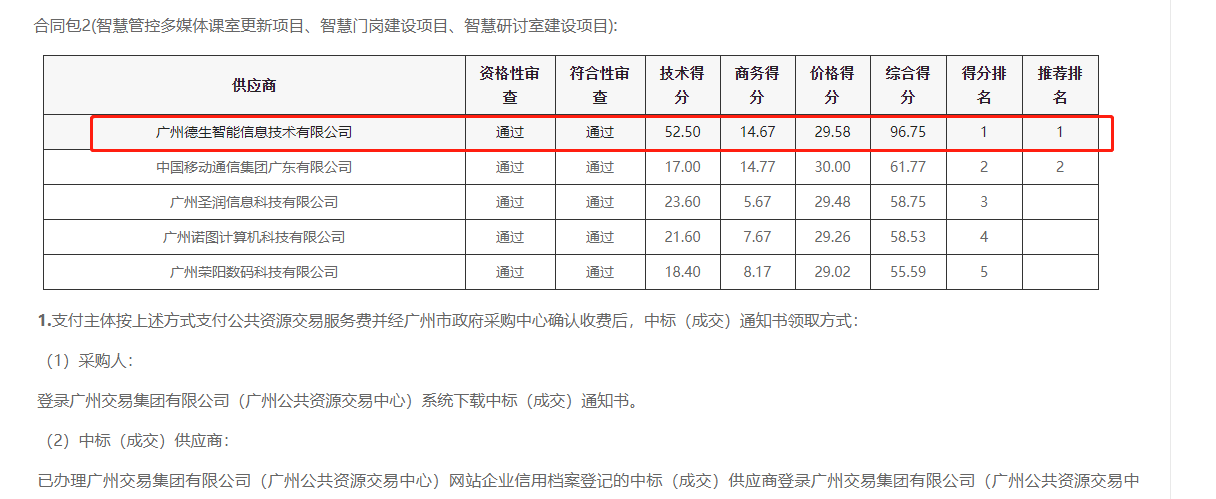 K8凯发国际K8喜提大标！ 智慧校园一卡通，助力广州市技师学院校园信息化建设